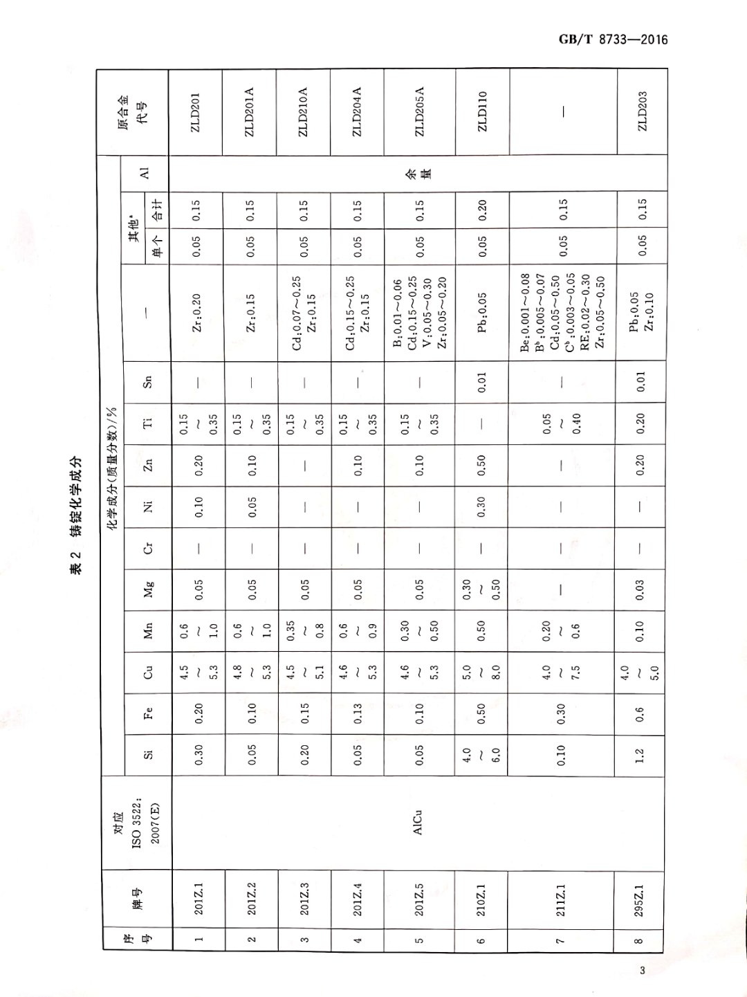 鑄造鋁合金錠國家標(biāo)準(zhǔn)查詢