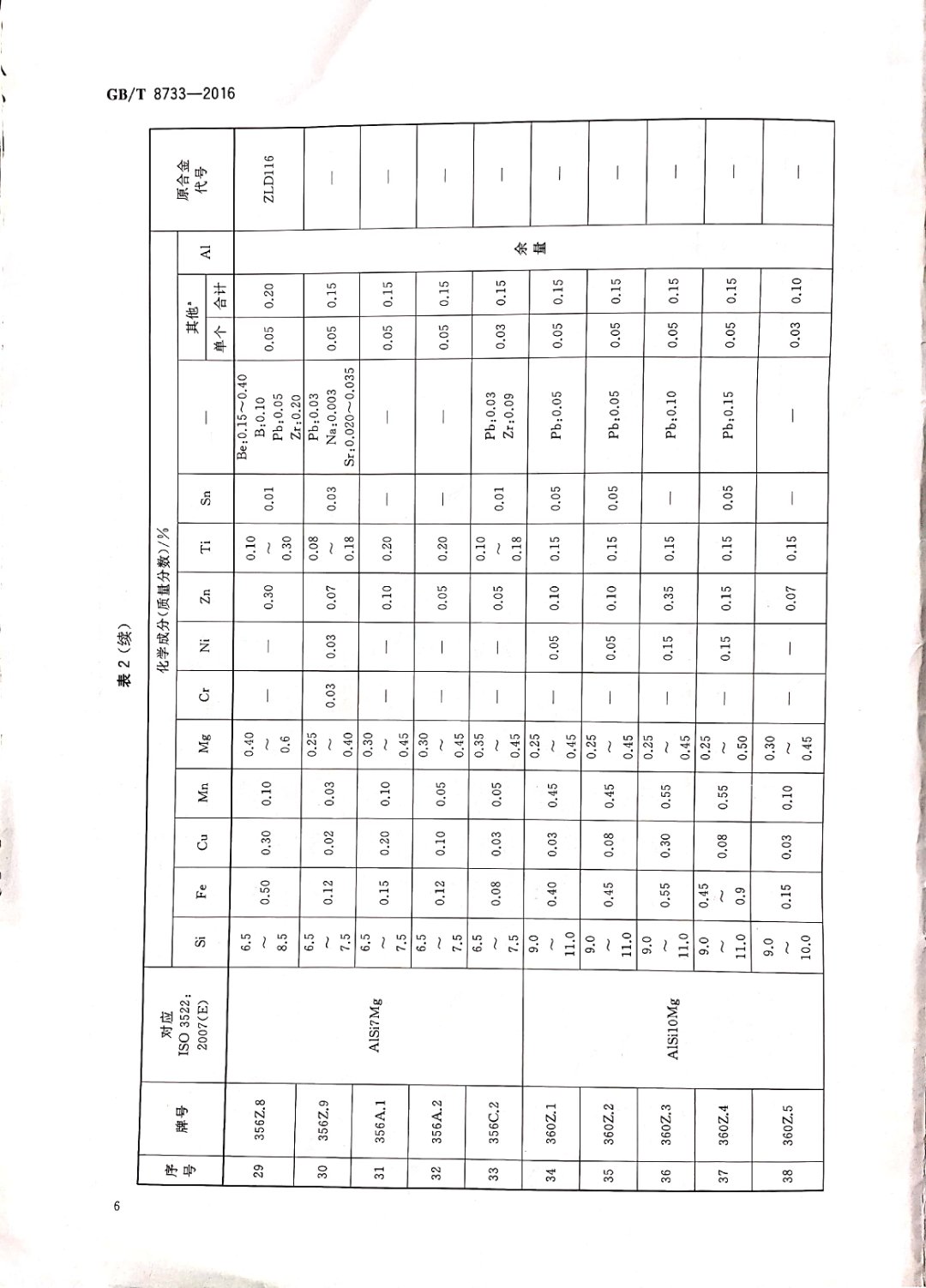 鑄造鋁合金錠國家標(biāo)準(zhǔn)查詢