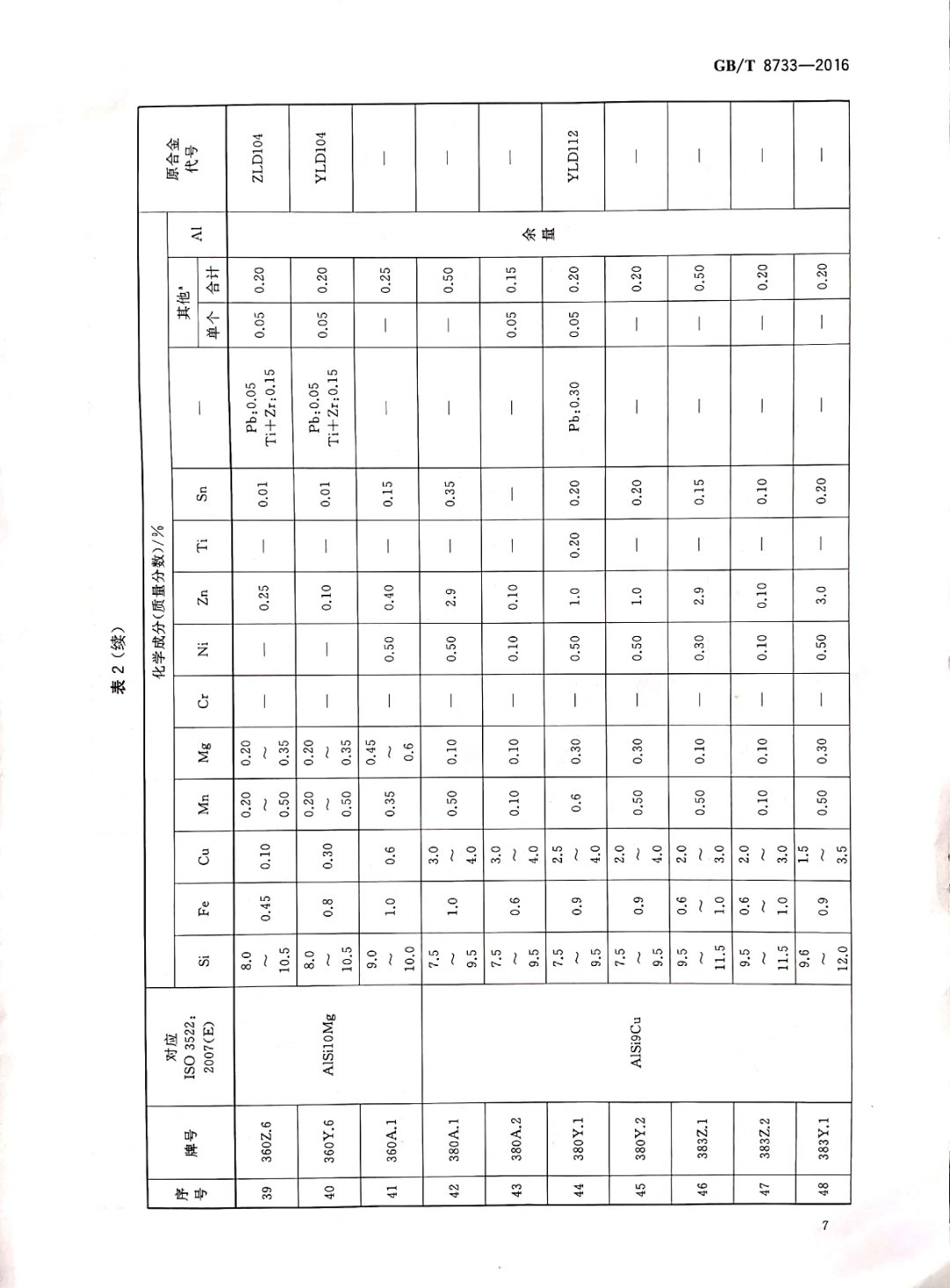 鑄造鋁合金錠國家標(biāo)準(zhǔn)查詢