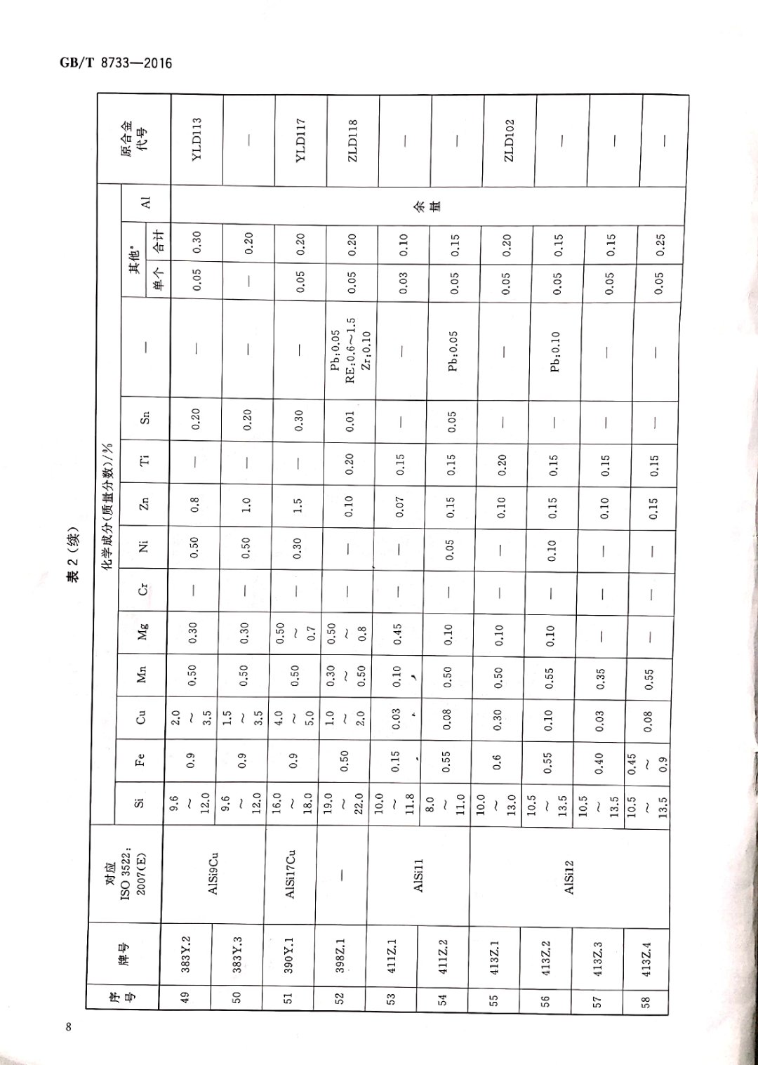 鑄造鋁合金錠國家標(biāo)準(zhǔn)查詢